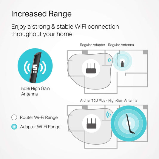 TP-Link AC600 USB WiFi Adapter