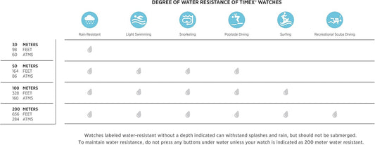 Timex Men's Ironman Triathlon Classic 30 38mm Watch