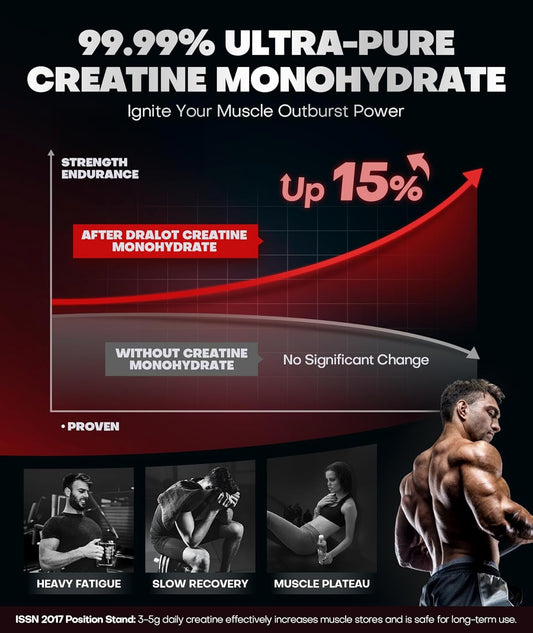 Creatine Monohydrate Gummies