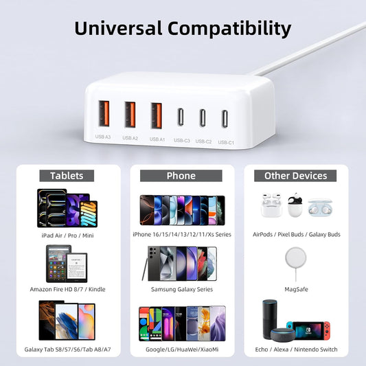 100W USB C Charger Block GaN Fast Charging Station