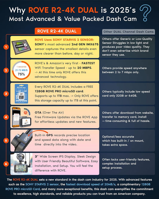 ROVE R2-4K Dual Dash Cam – 4K Front/Rear