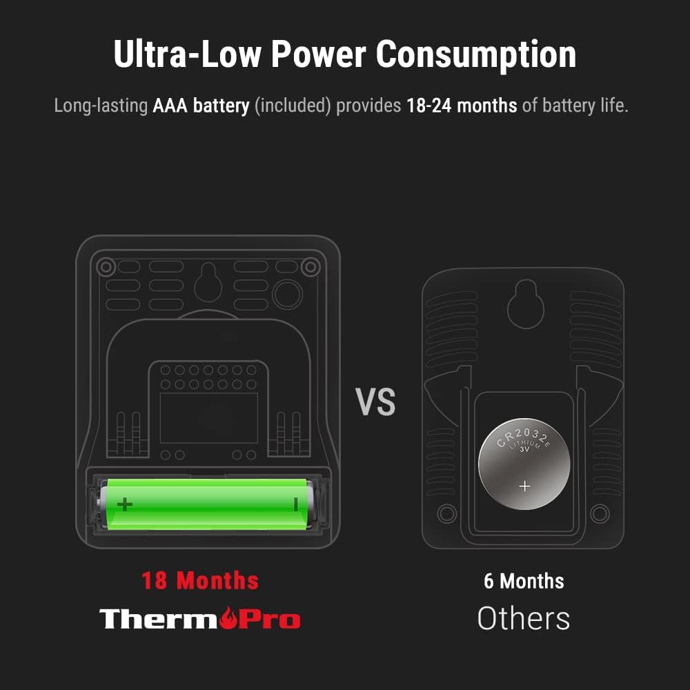 ThermoPro TP49 Digital Hygrometer