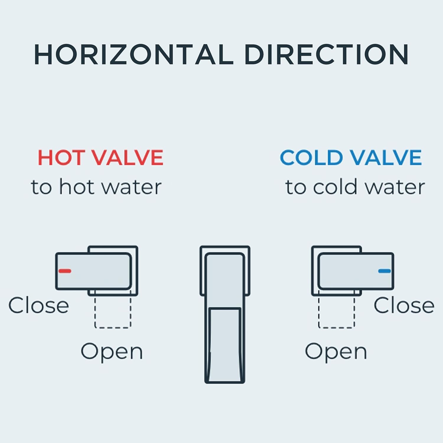 FORIOUS Square Matte Black Bathroom Faucets