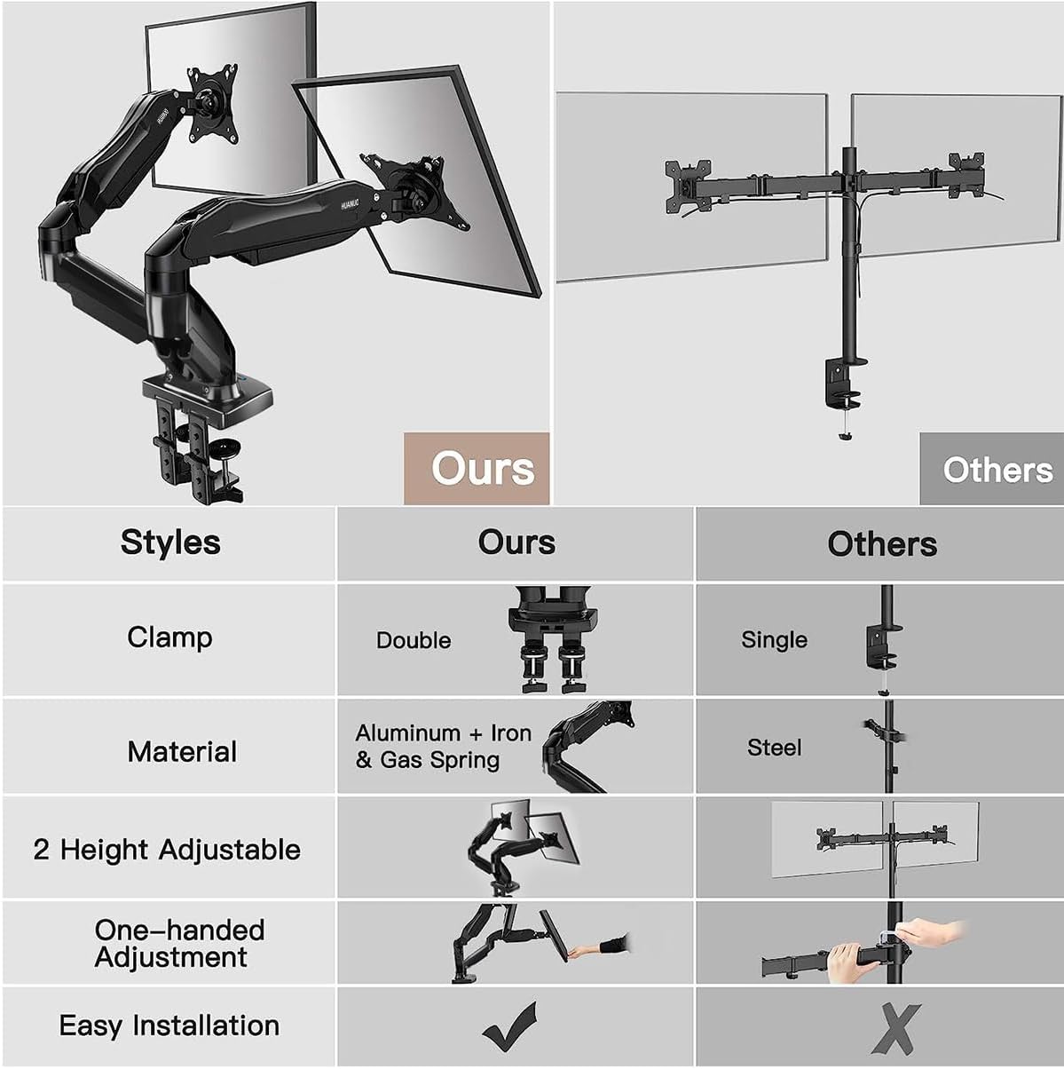 HUANUO Dual Monitor Stand