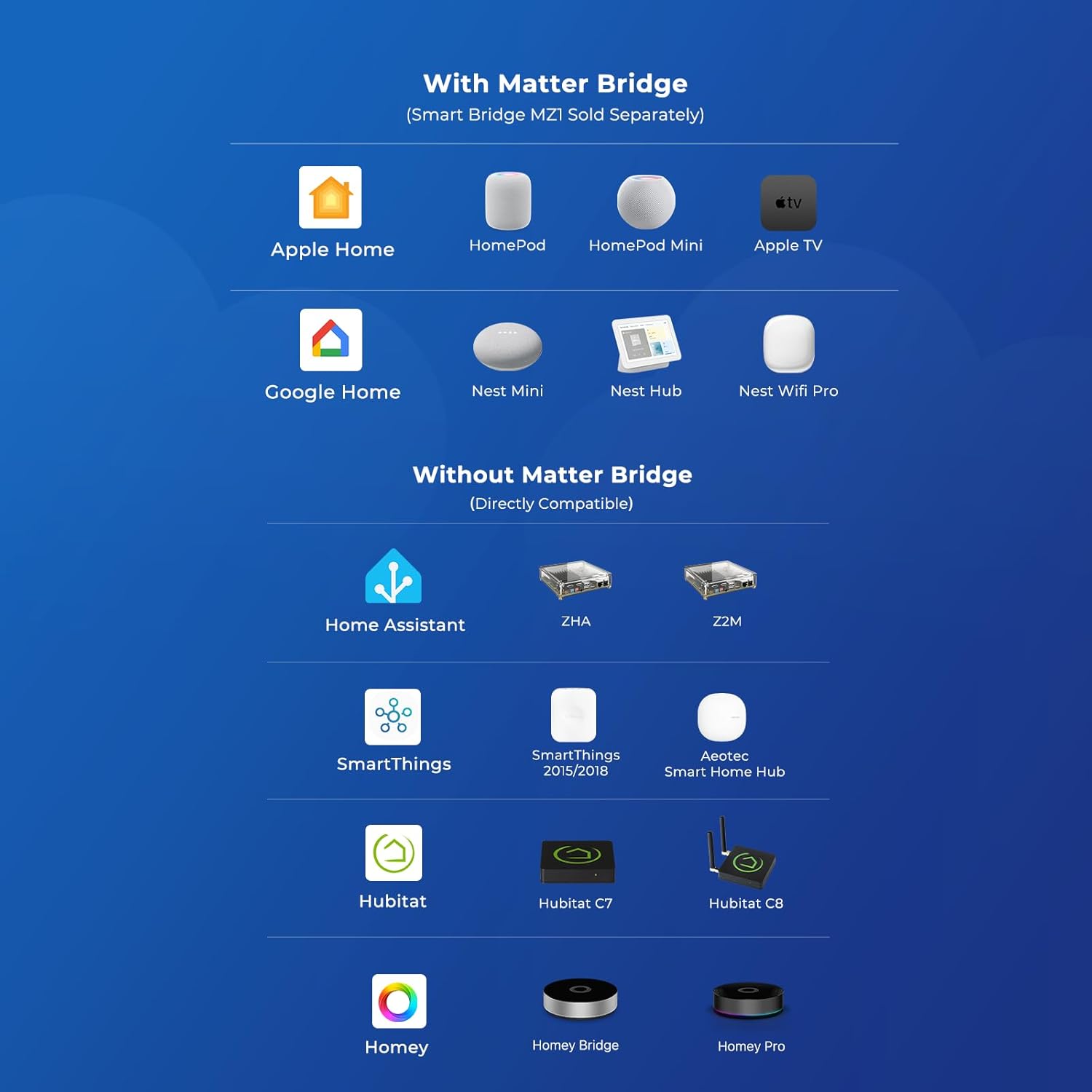 THIRDREALITY Smart Soil Moisture Sensor