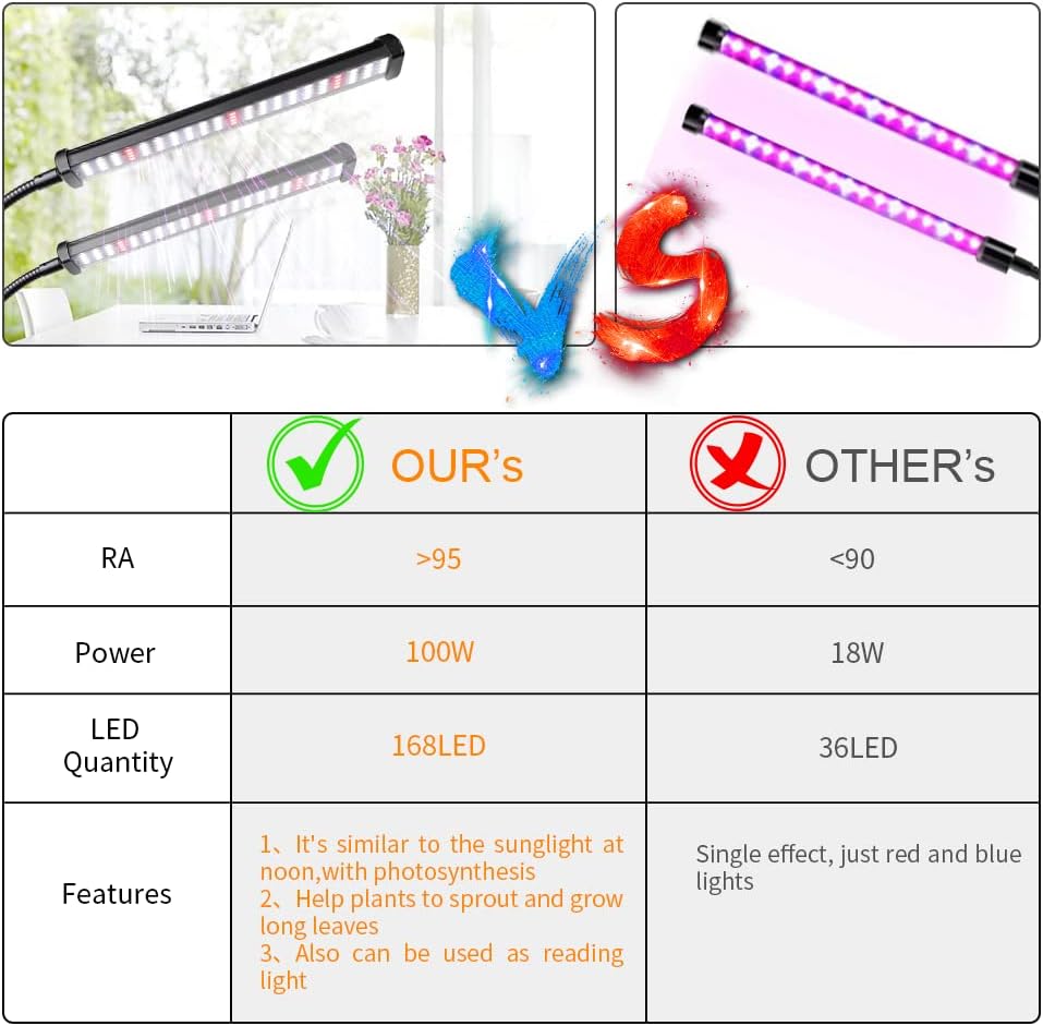 GooingTop Grow Light Super Bright White Desktop Lamp