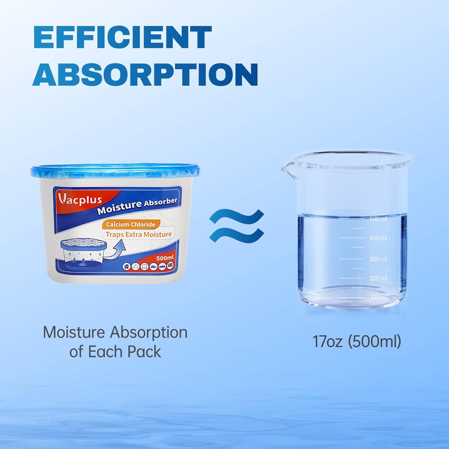 Vacplus 6-Pack Moisture Absorbers for Bathroom