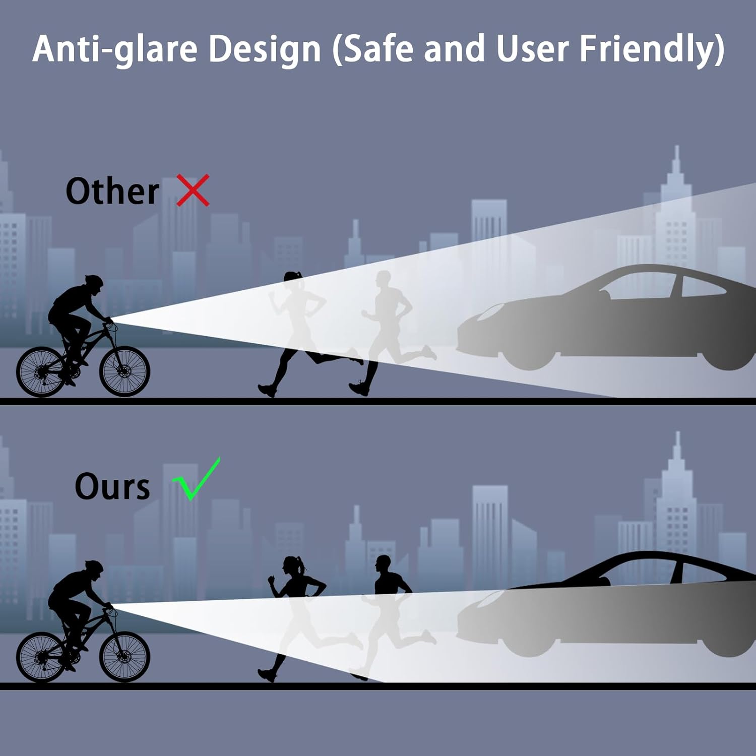 Super Bright LED Bike Light USB Rechargeable Headlights