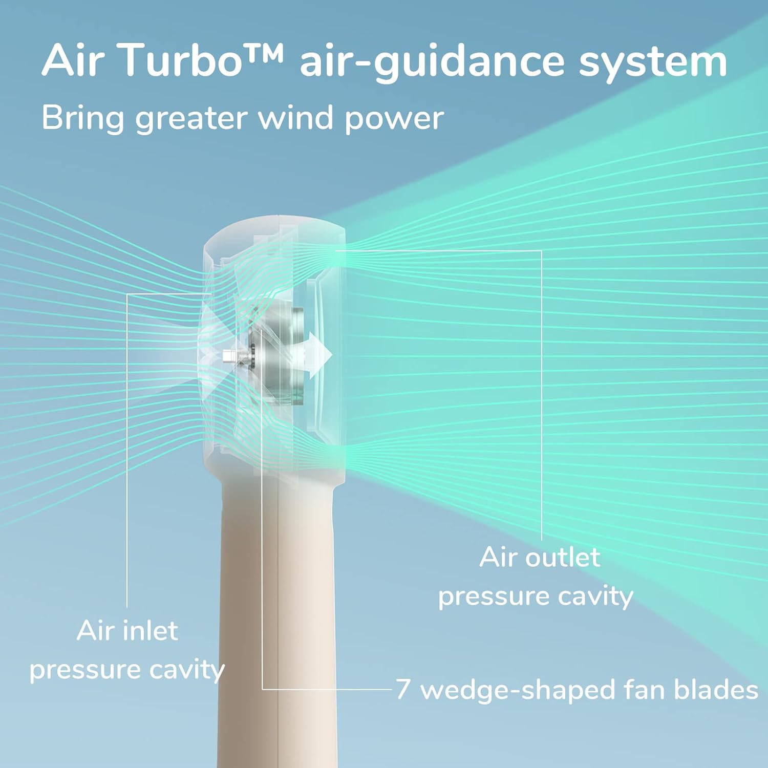 JISULIFE Portable Turbo Fan, 4000mAh USB Rechargeable