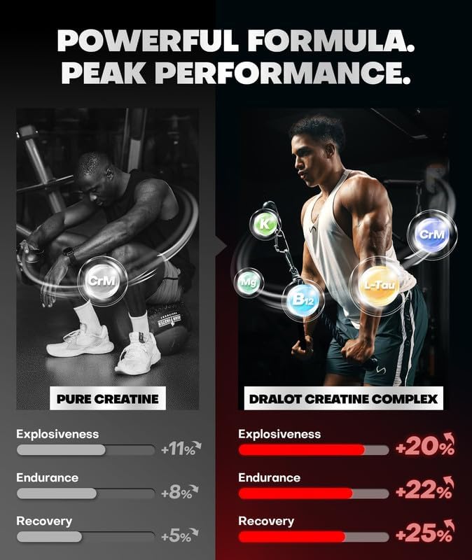 Creatine Monohydrate Gummies