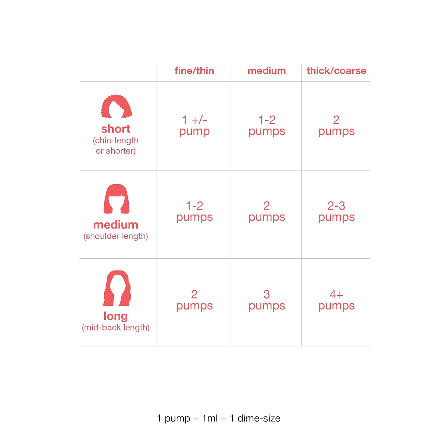 K18 Leave-In Molecular Hair Mask Repairs Dry or Damaged Hair