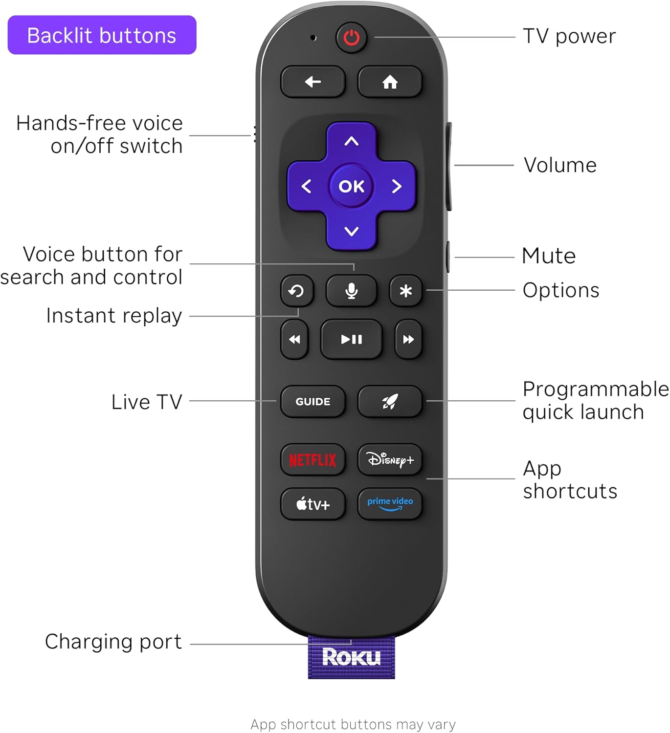 Roku Ultra 4K HDR Streaming Device