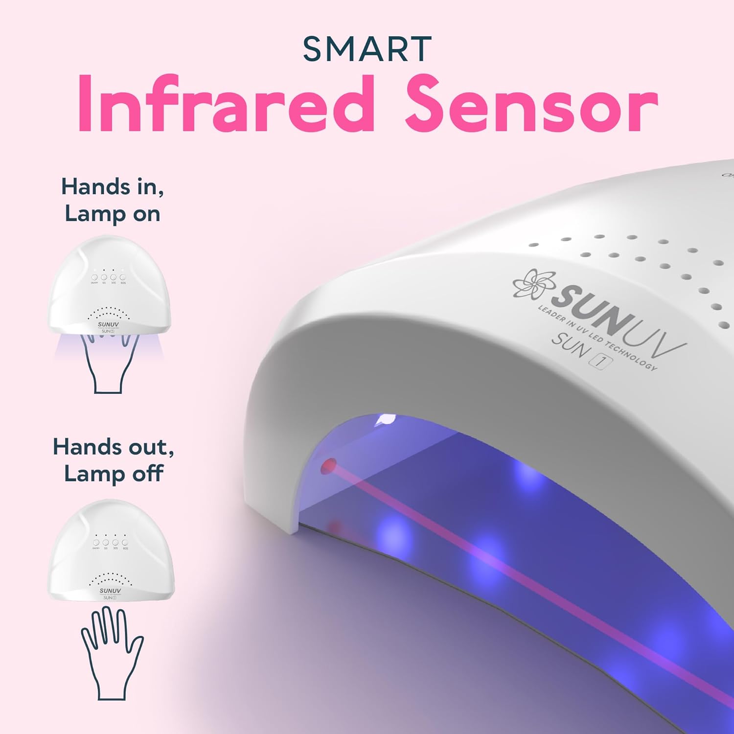 SUNUV UV LED Nail Lamp – Gel Polish Dryer