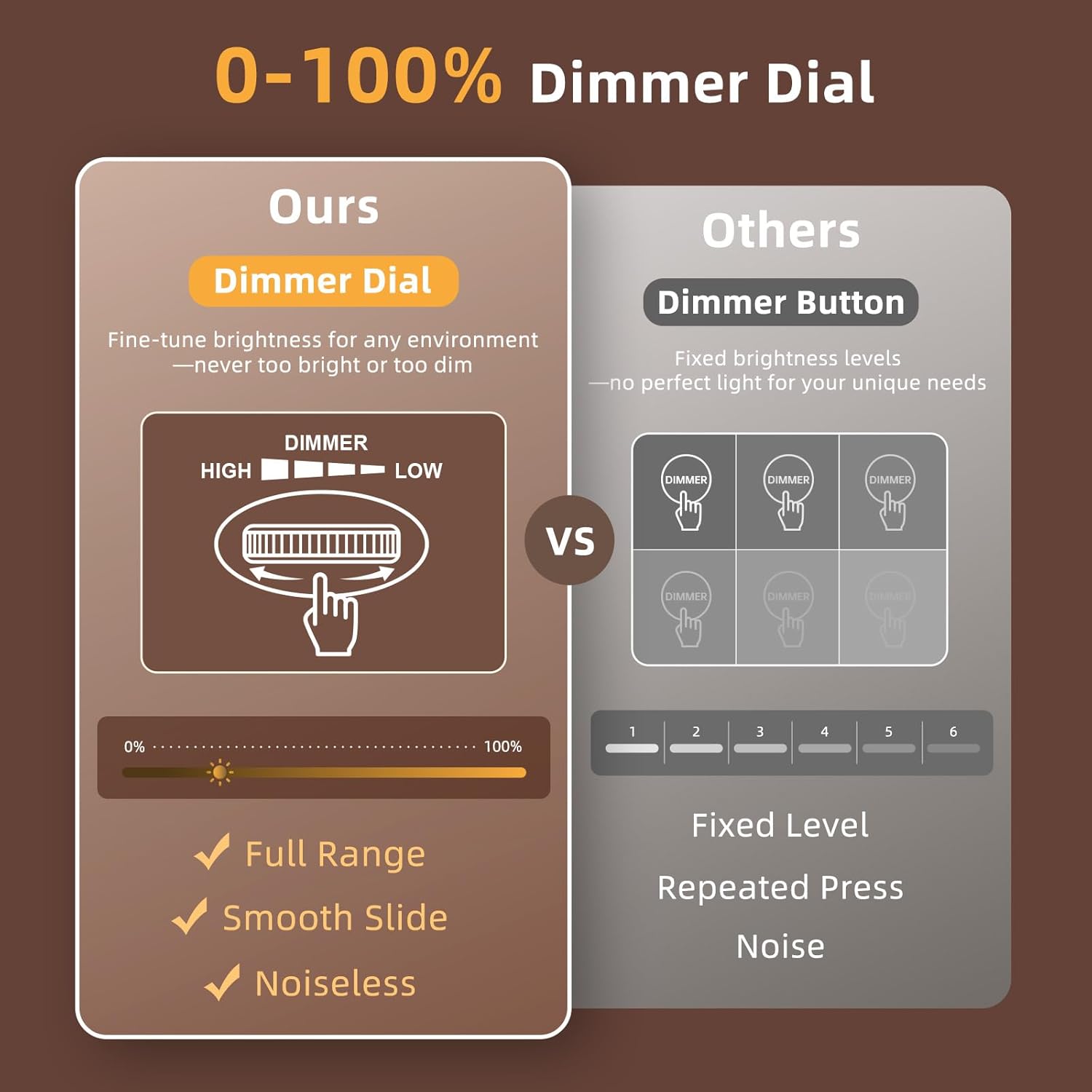 Uscce Wooden Digital Alarm Clocks for Bedrooms