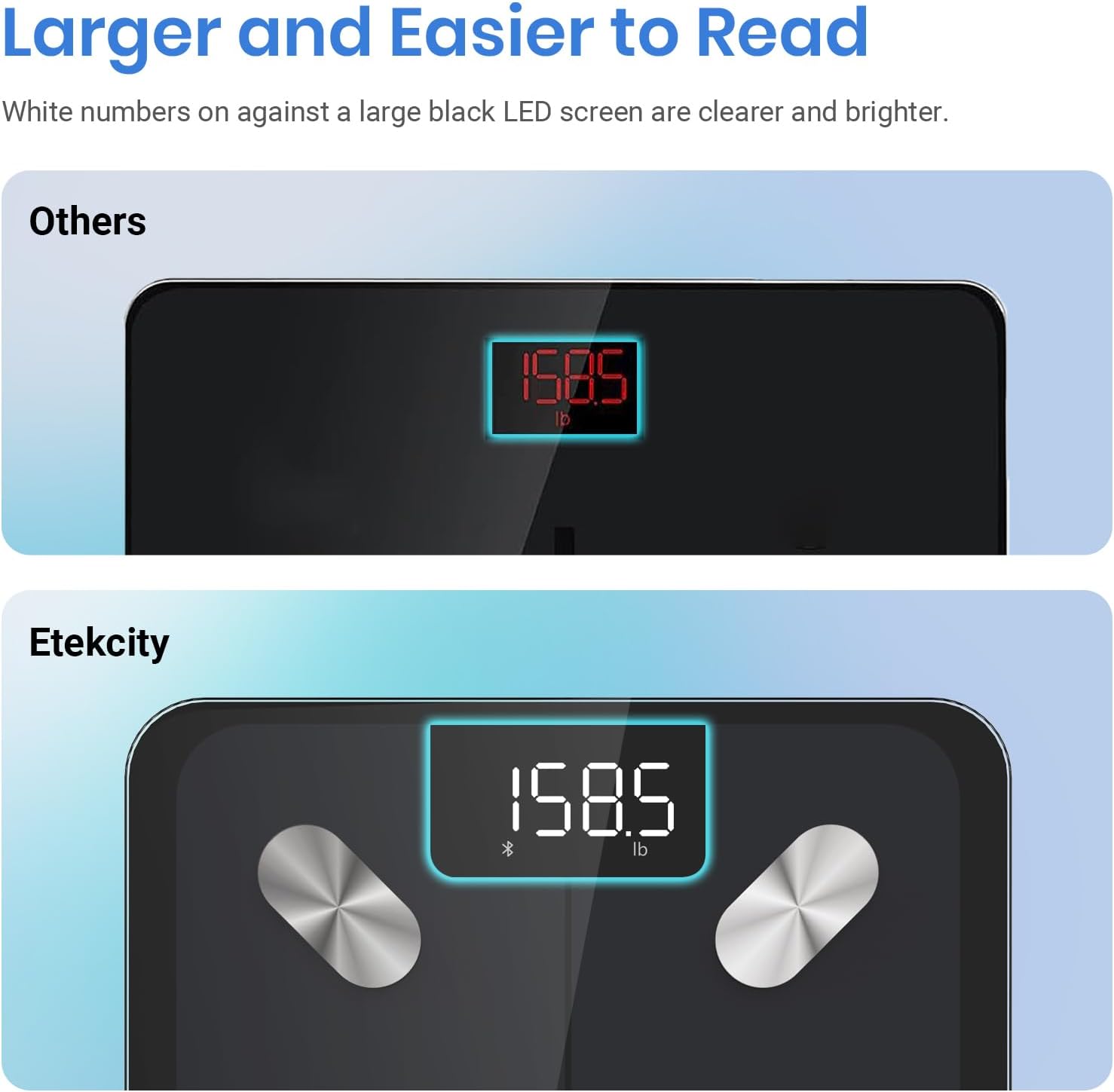 Smart Body Scale & Fat Analyzer