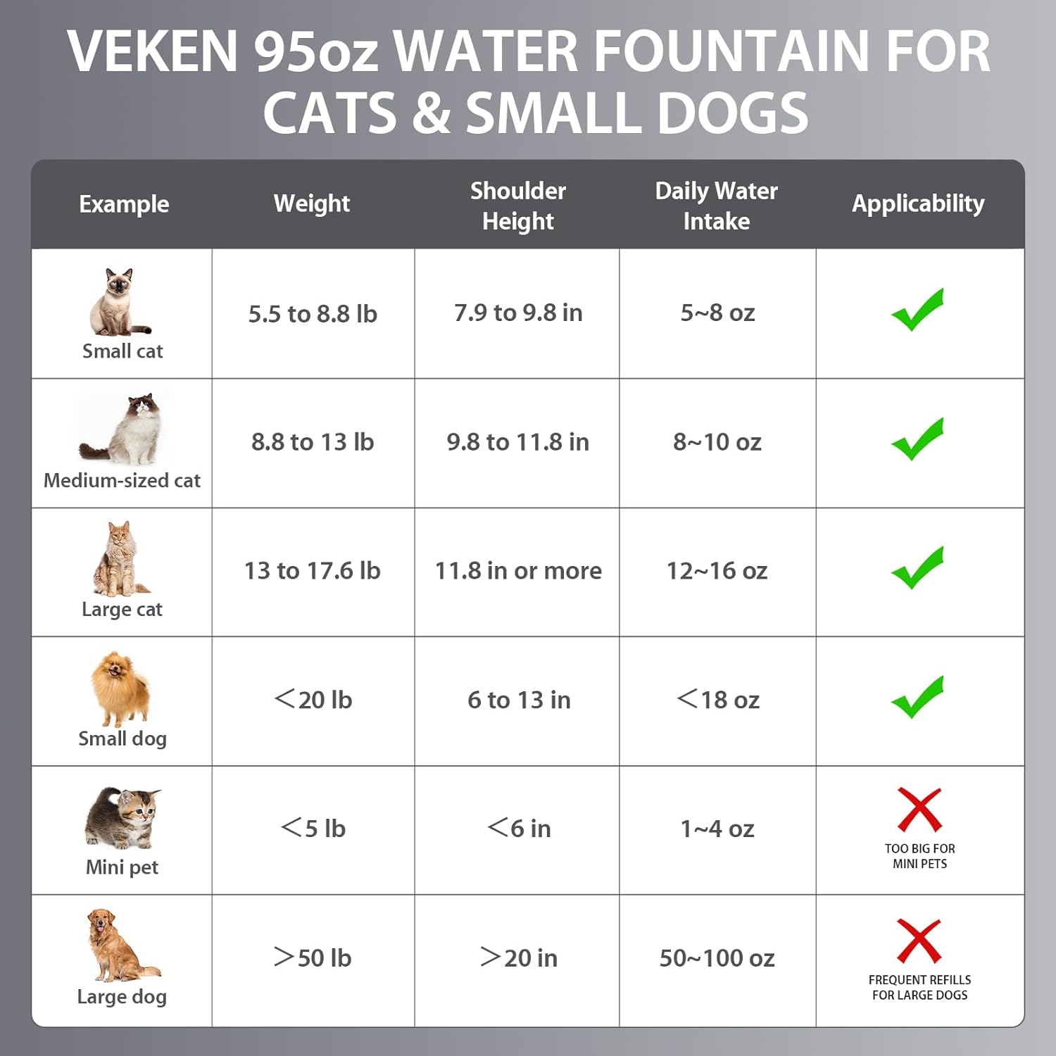 Veken 95oz Stainless Steel Cat Water Fountain