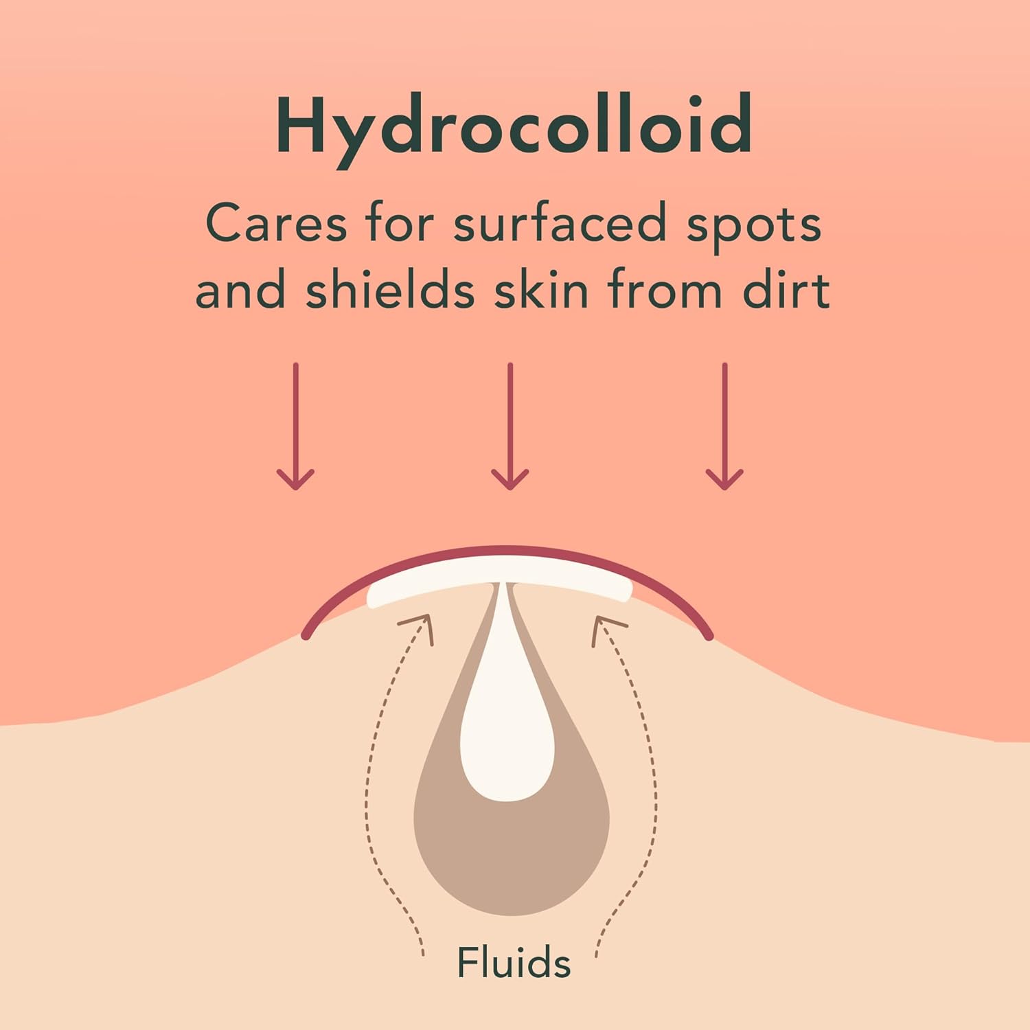 Rael Pimple Patches Invisible Hydrocolloid