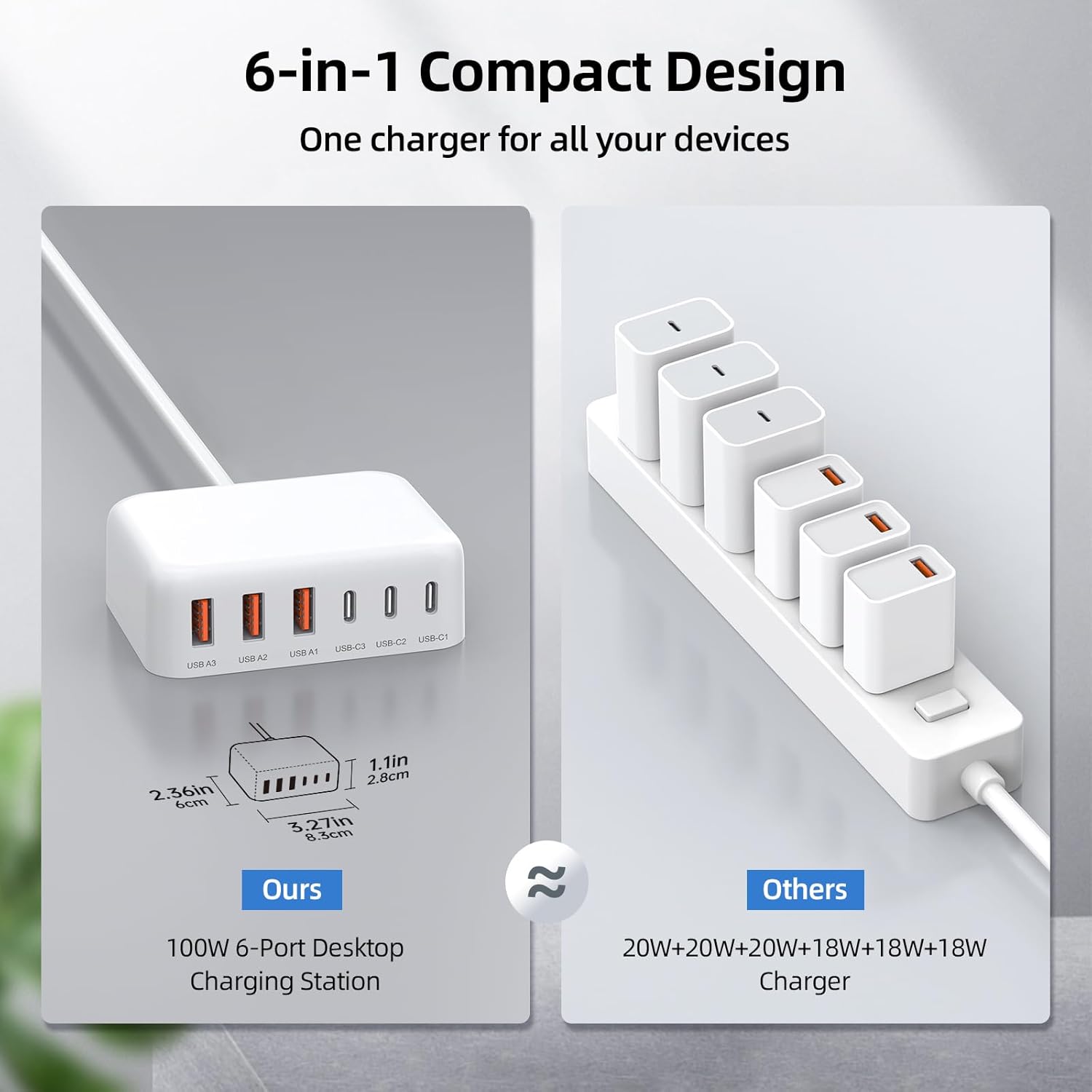 100W USB C Charger Block GaN Fast Charging Station