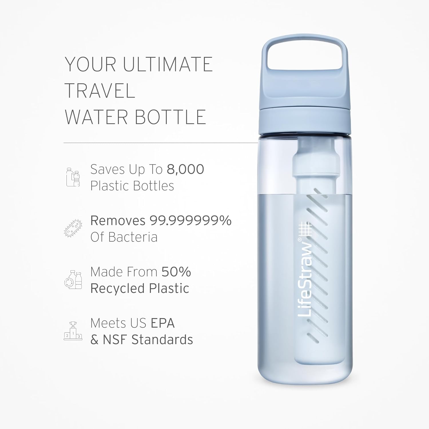 LifeStraw Go Series, BPA-Free Water Bottle for Travel