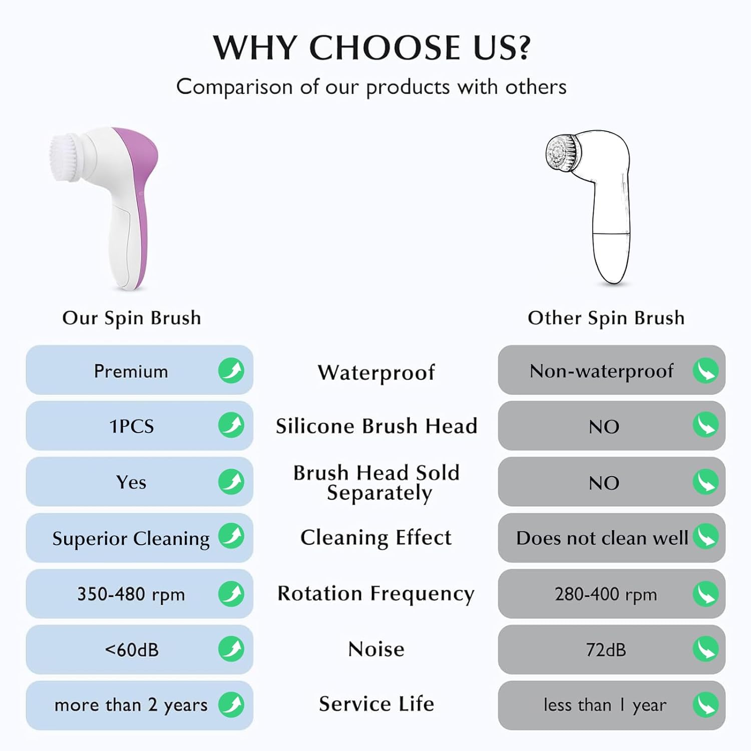 COSLUS Facial Cleansing Brush Silicone Face Scrubber