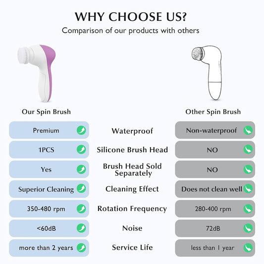 COSLUS Facial Cleansing Brush Silicone Face Scrubber