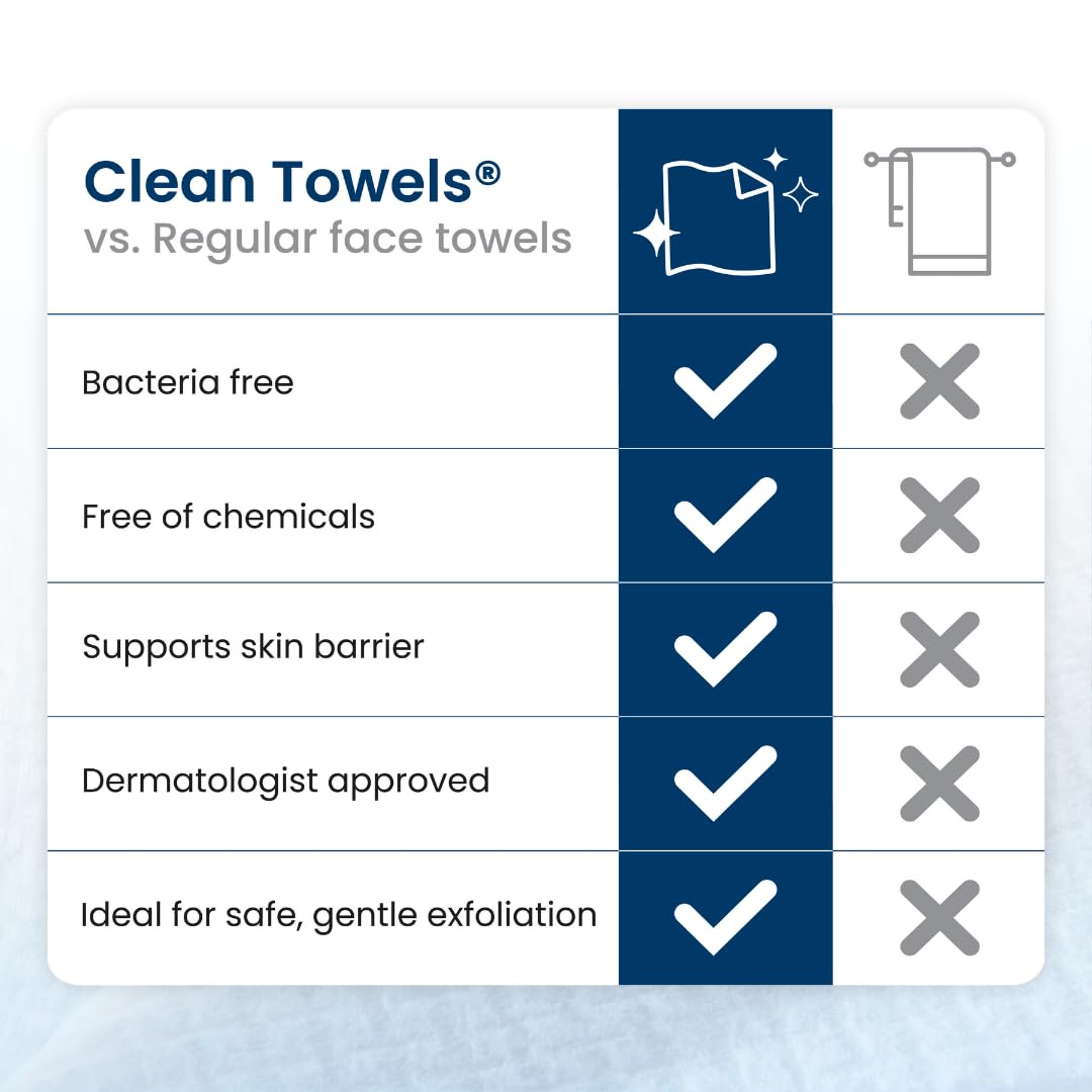 Clean Skin Club Clean Towels XL
