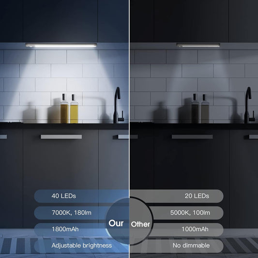 Rechargeable Motion Sensor Cabinet Lights