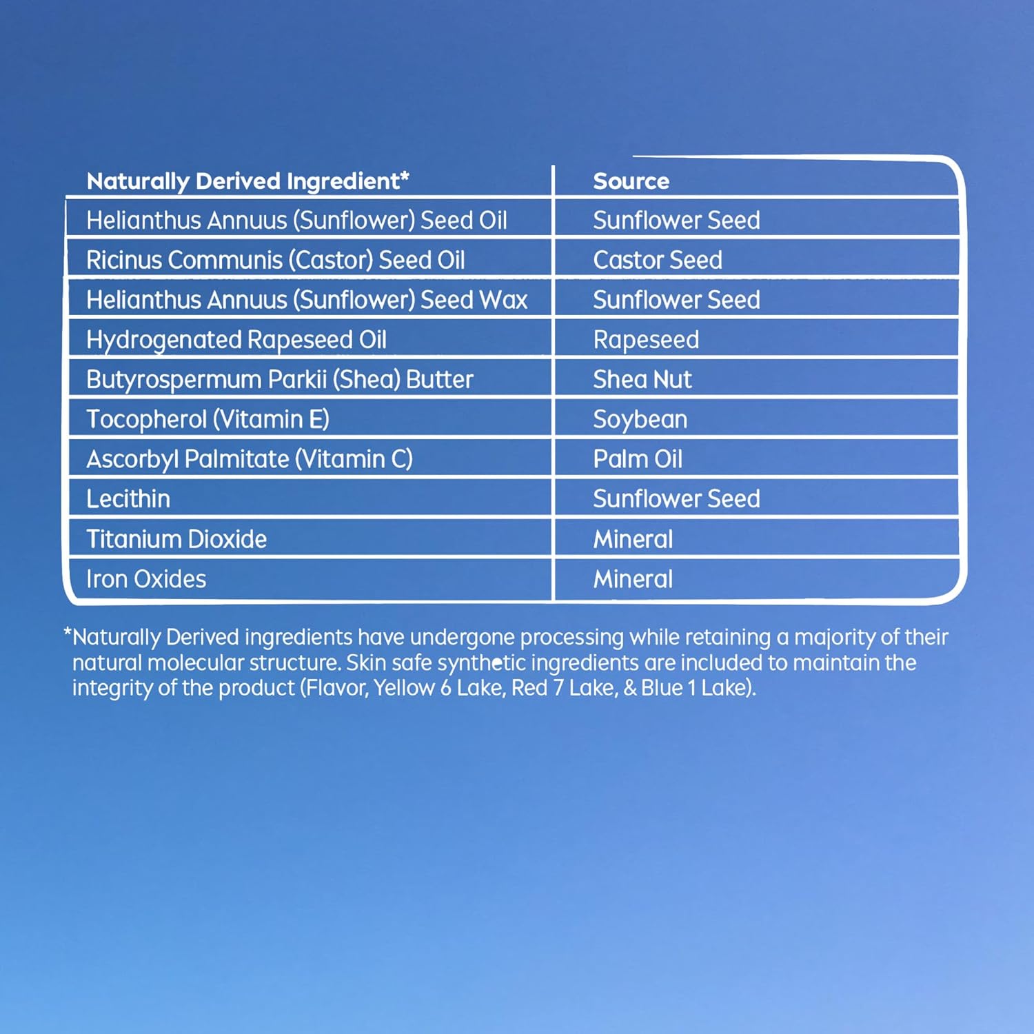 NIVEA Lip Care Fruity Tinted Lip Balm Variety Pack