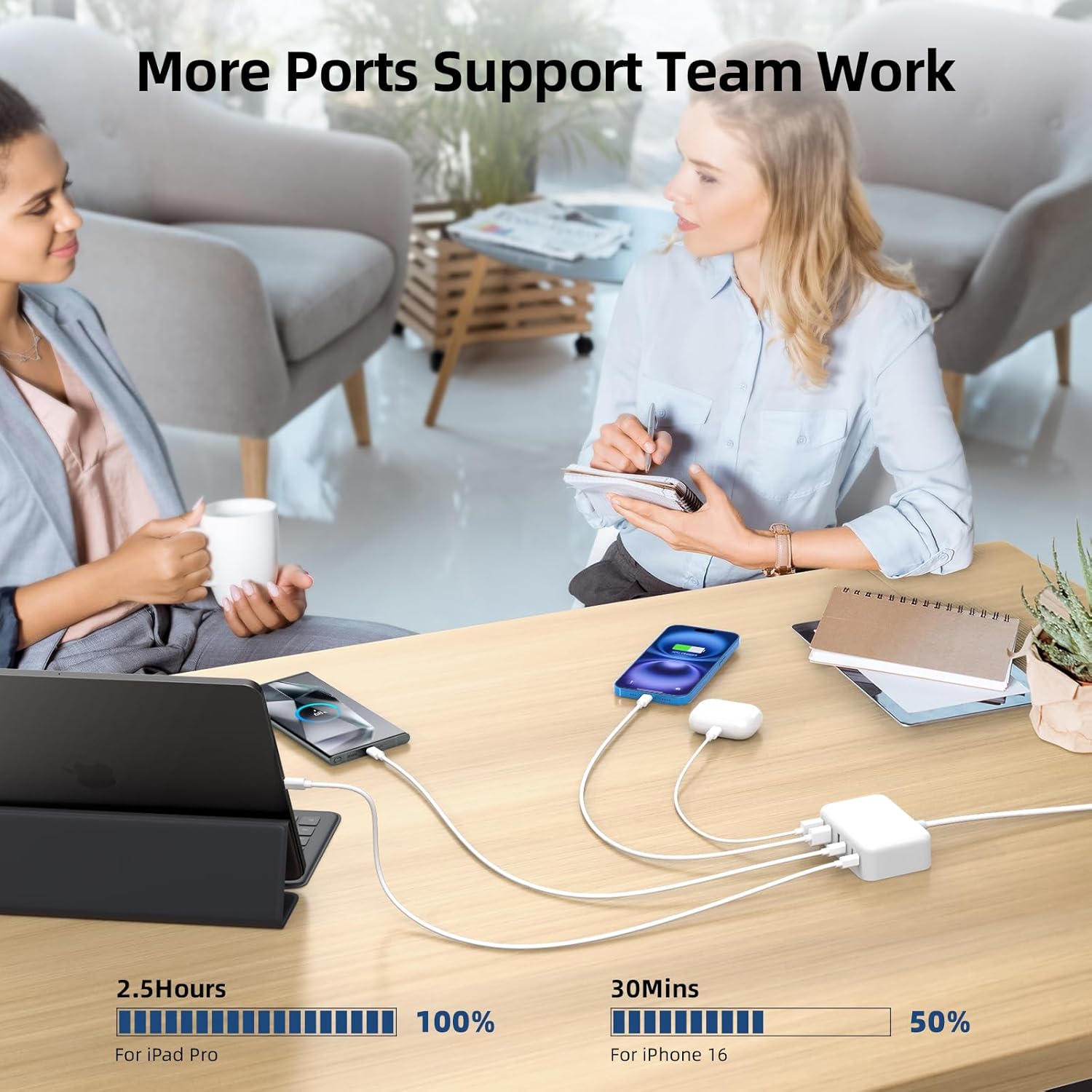 100W USB C Charger Block GaN Fast Charging Station