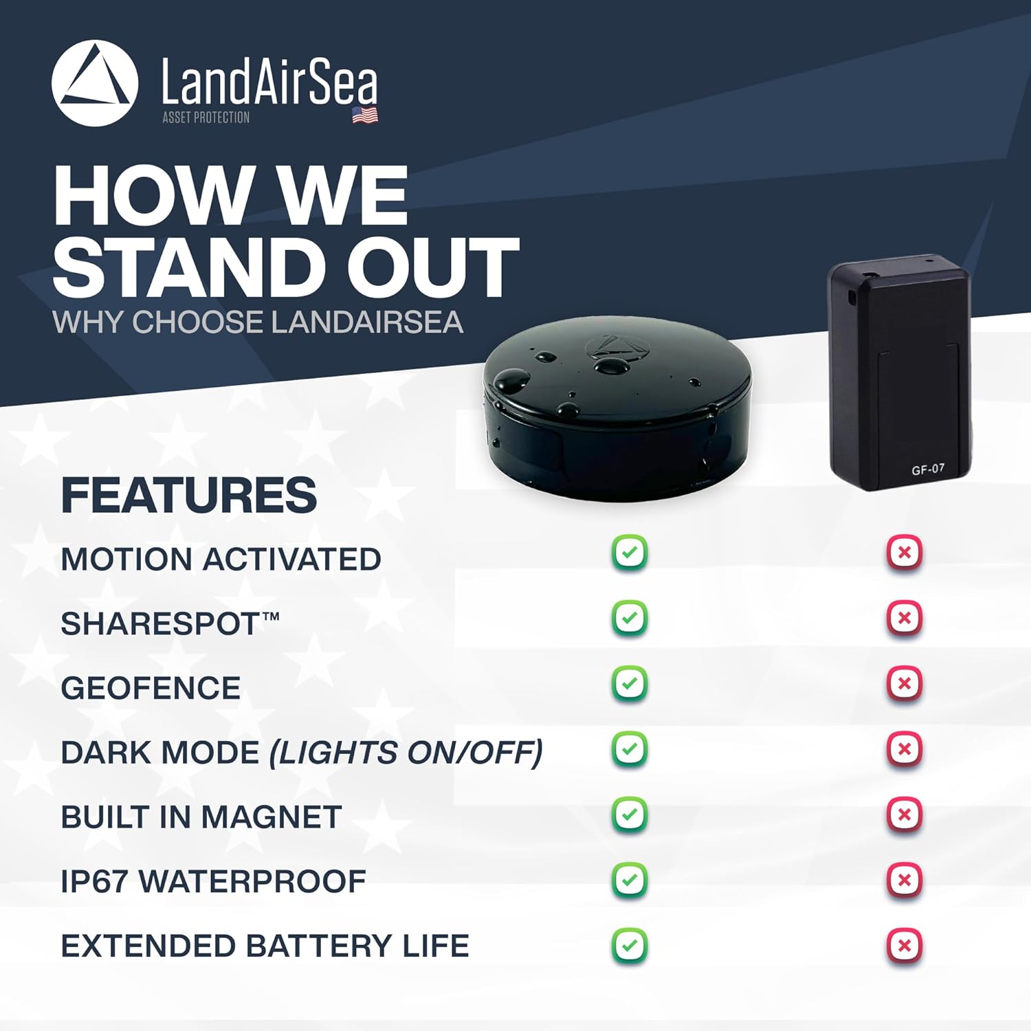 LandAirSea 54 GPS Tracker