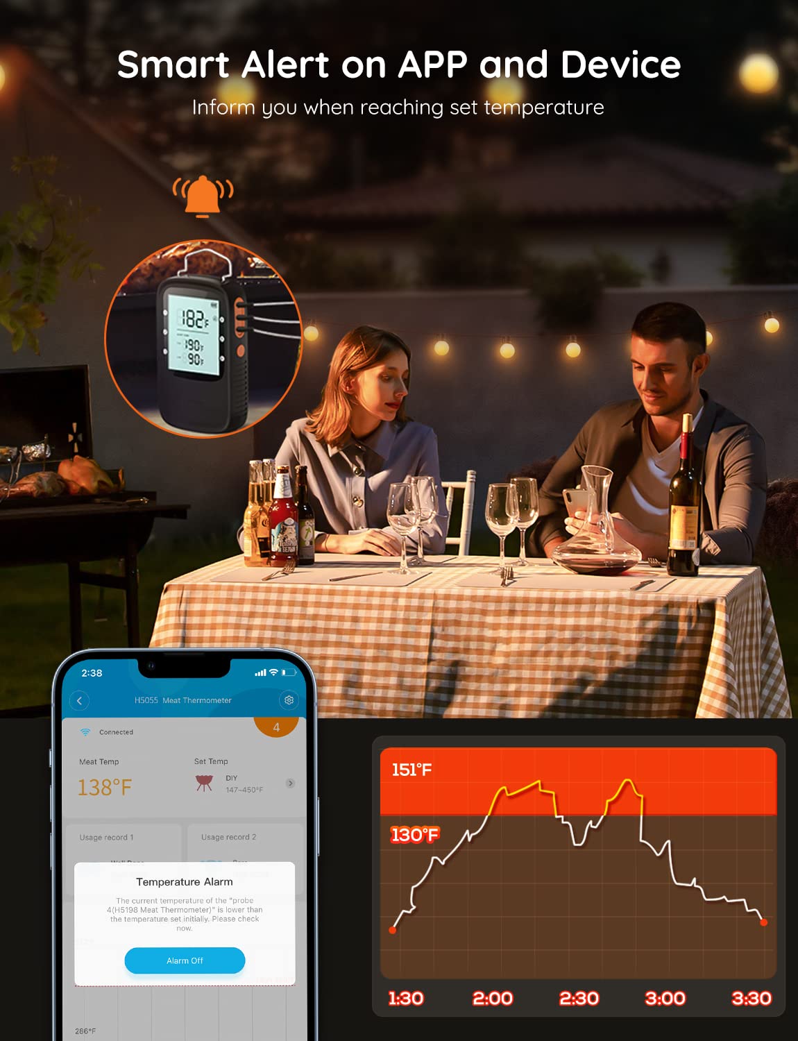 Govee Bluetooth Meat Thermometer