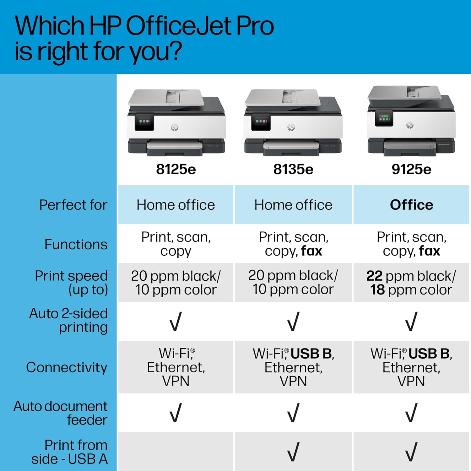 HP OfficeJet Pro Wireless All-in-One Color Inkjet Printer