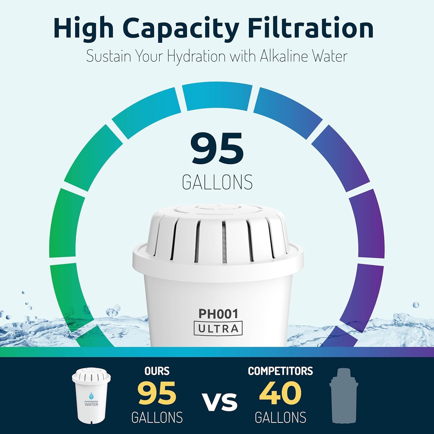 Invigorated Water Alkaline Countertop Filter Dispenser