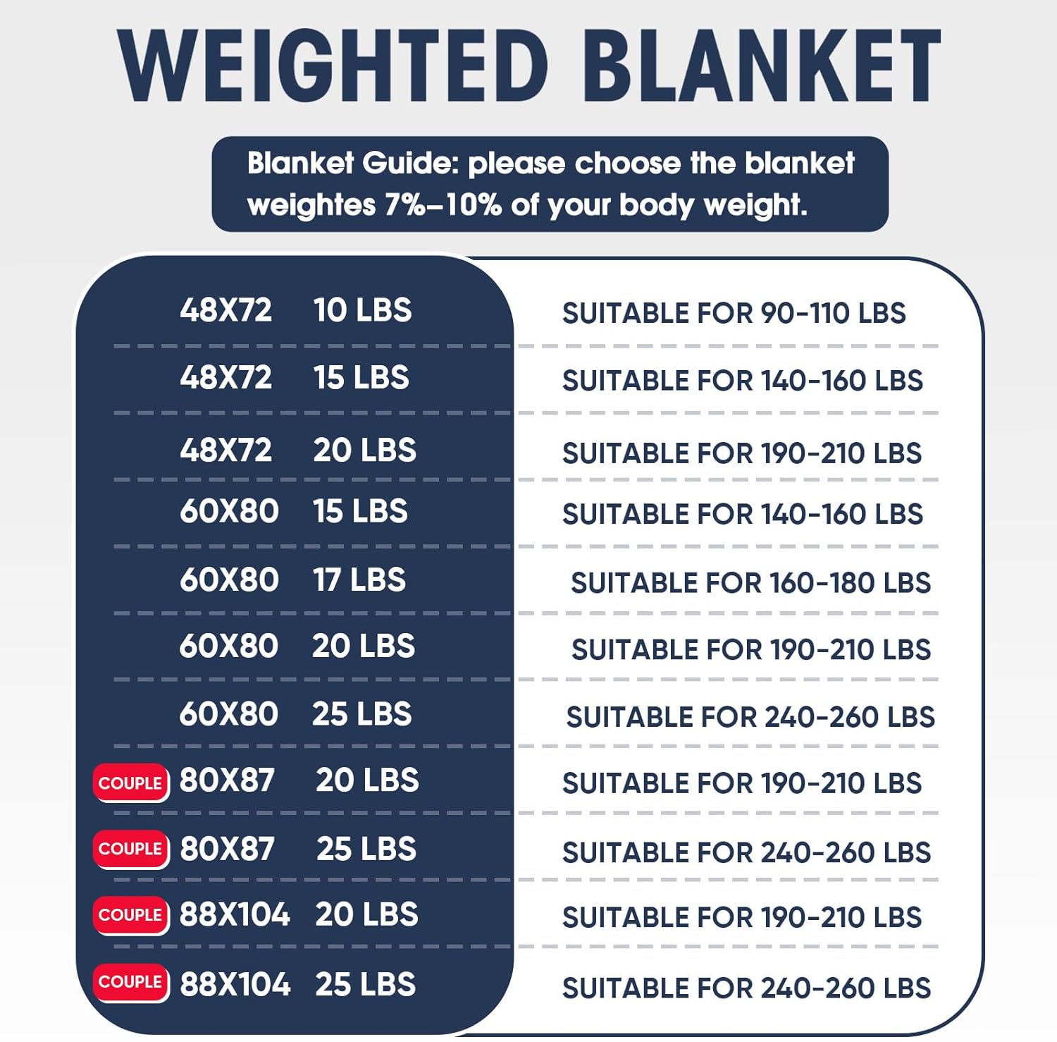 Yescool Weighted Blanket 20 lbs