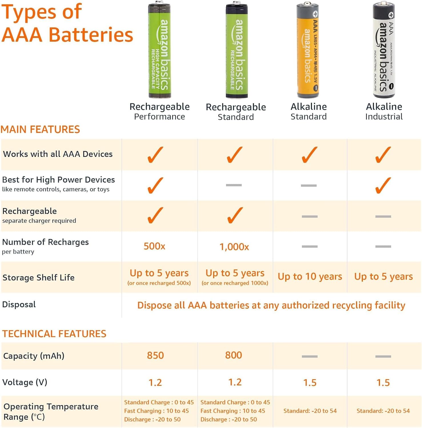Amazon Basics AAA Alkaline Batteries