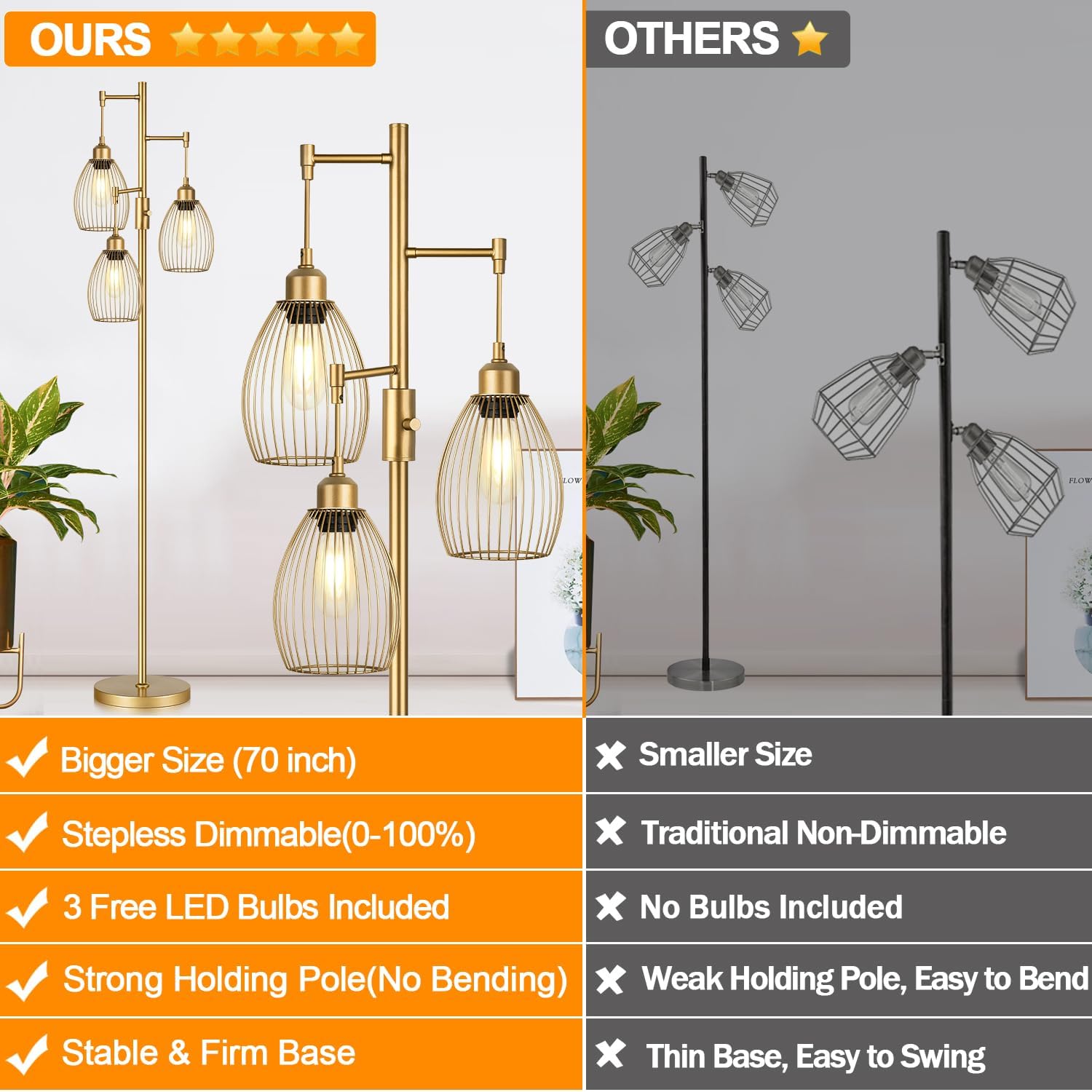 Torondo Dimmable Floor Lamp for Living Room