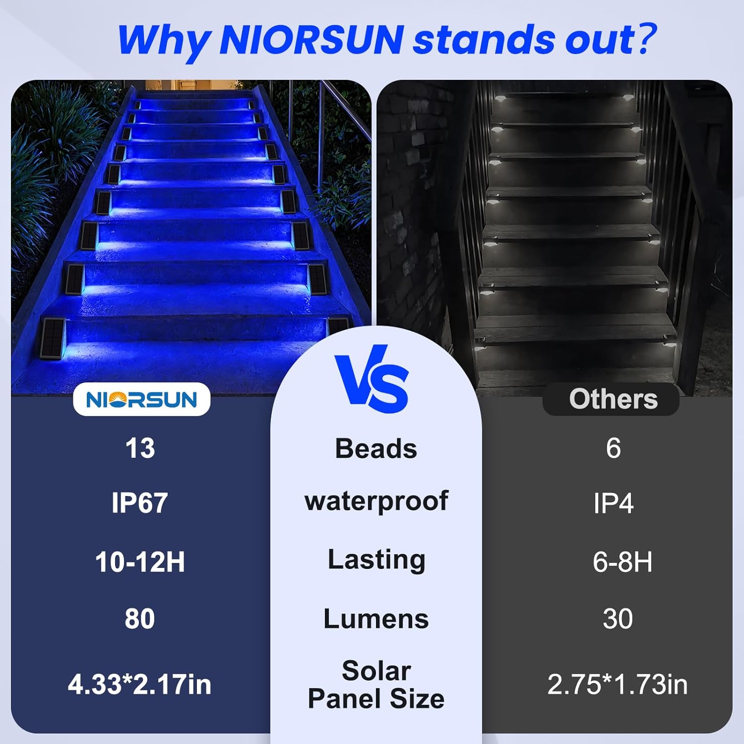 NIORSUN Solar Step Lights for Outside