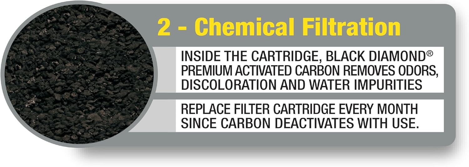 Marineland Penguin Bio-Wheel Replacement Power Filter