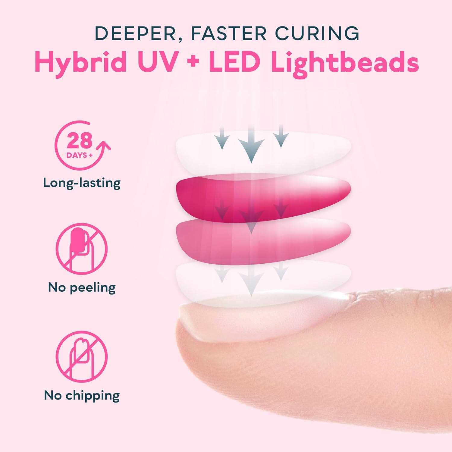 SUNUV UV LED Nail Lamp – Gel Polish Dryer
