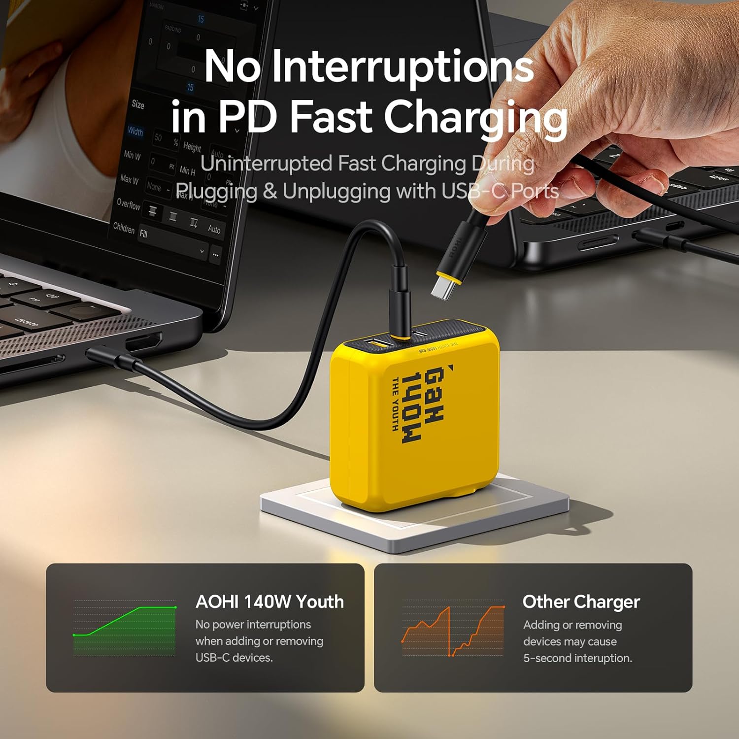 AOHI Youth 140W GaN+ USB C Charger 100W Laptop Fast Charger