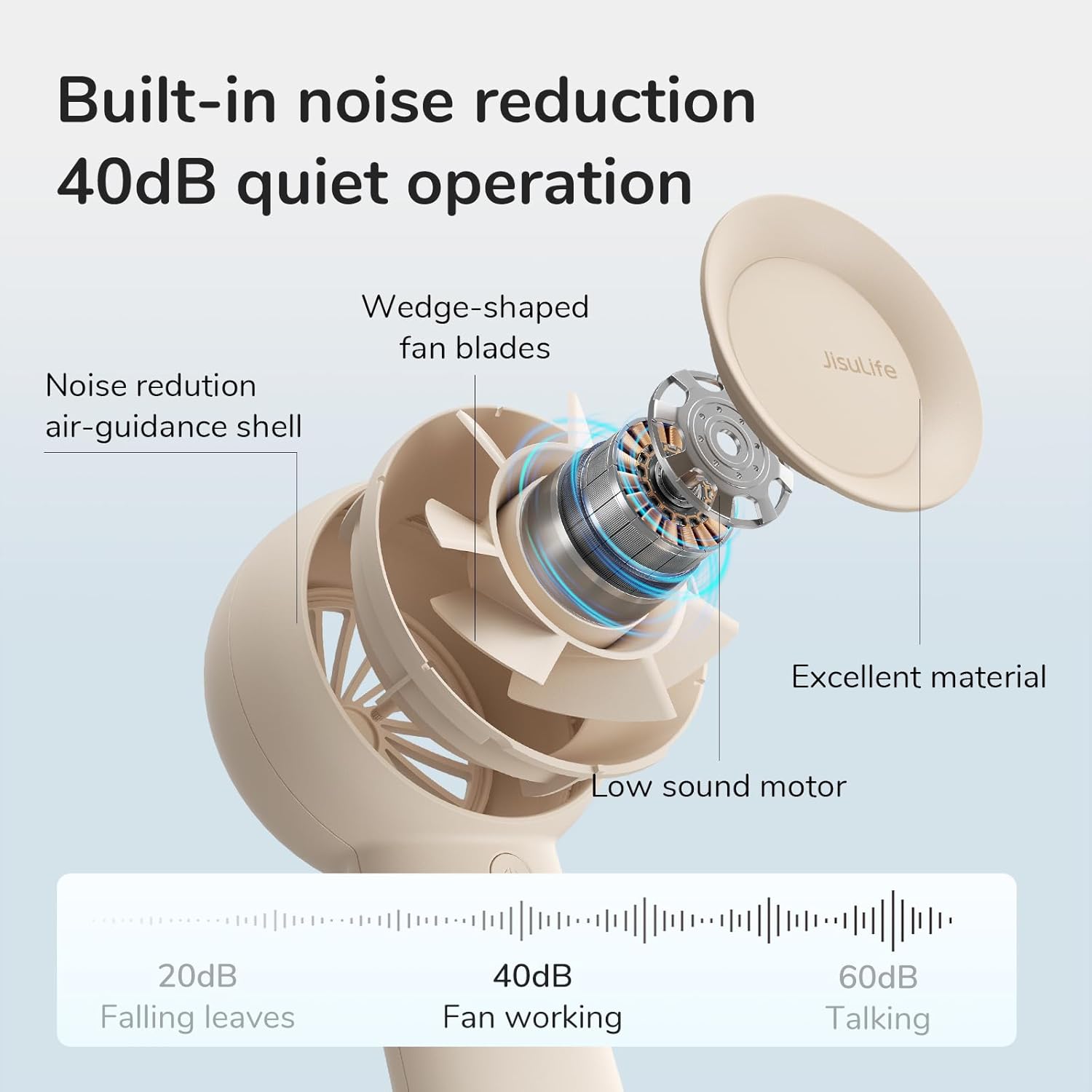 JISULIFE Portable Turbo Fan, 4000mAh USB Rechargeable