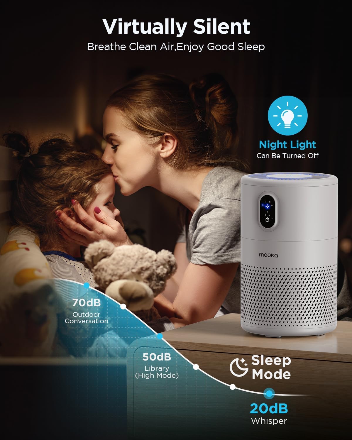 MOOKA Air Purifier for Large Rooms
