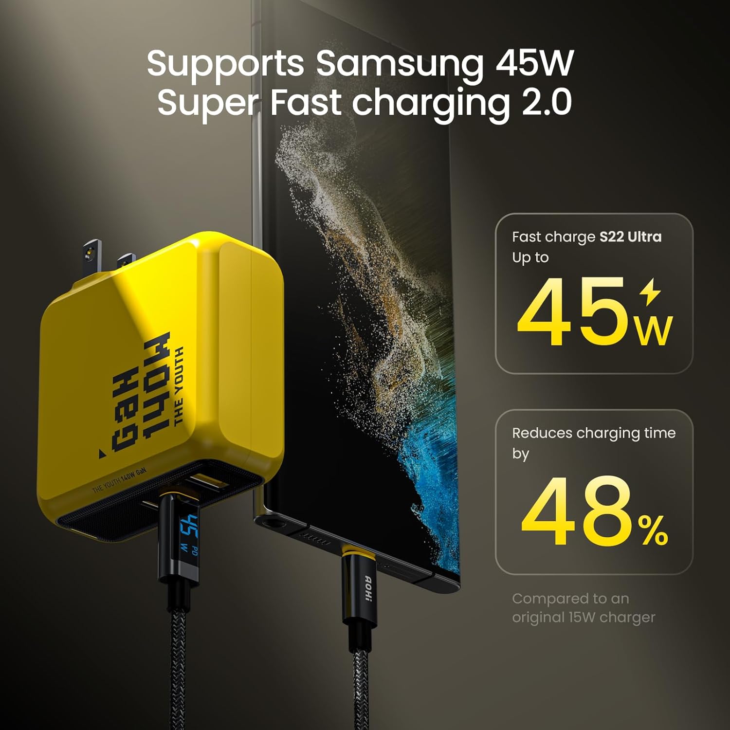 AOHI Youth 140W GaN+ USB C Charger 100W Laptop Fast Charger