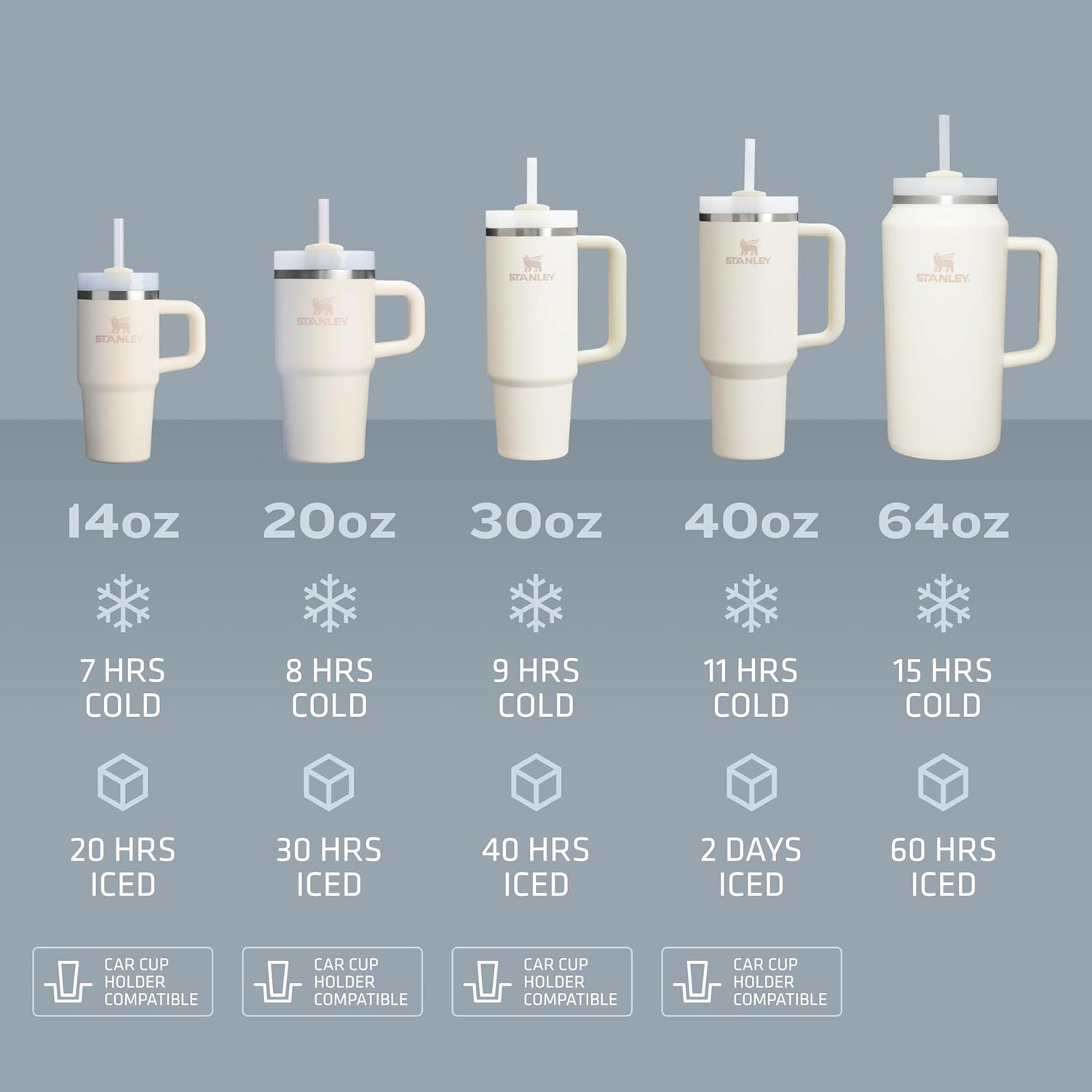 STANLEY  Stainless Steel Insulated Travel Mug