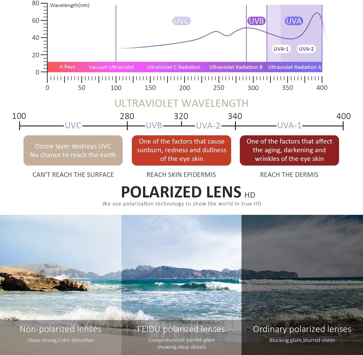 FEIDUSUN Polarized Sunglasses Men & Women