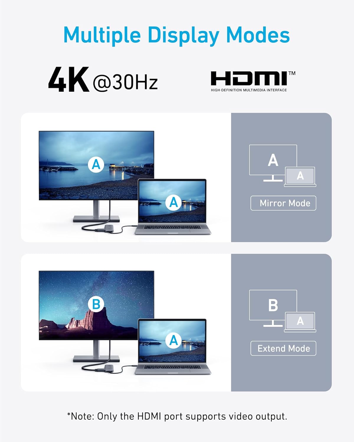 Anker USB-C Hub 5-in-1 with HDMI 4K