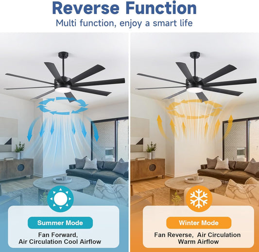 Ceiling Fans with Lights and Remote
