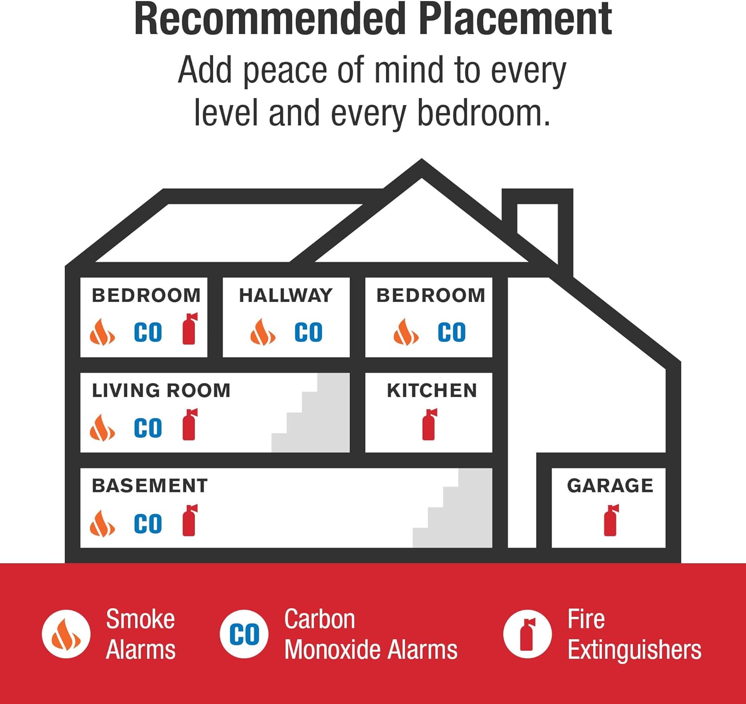 First Alert Interconnect Hardwire Smoke Alarm