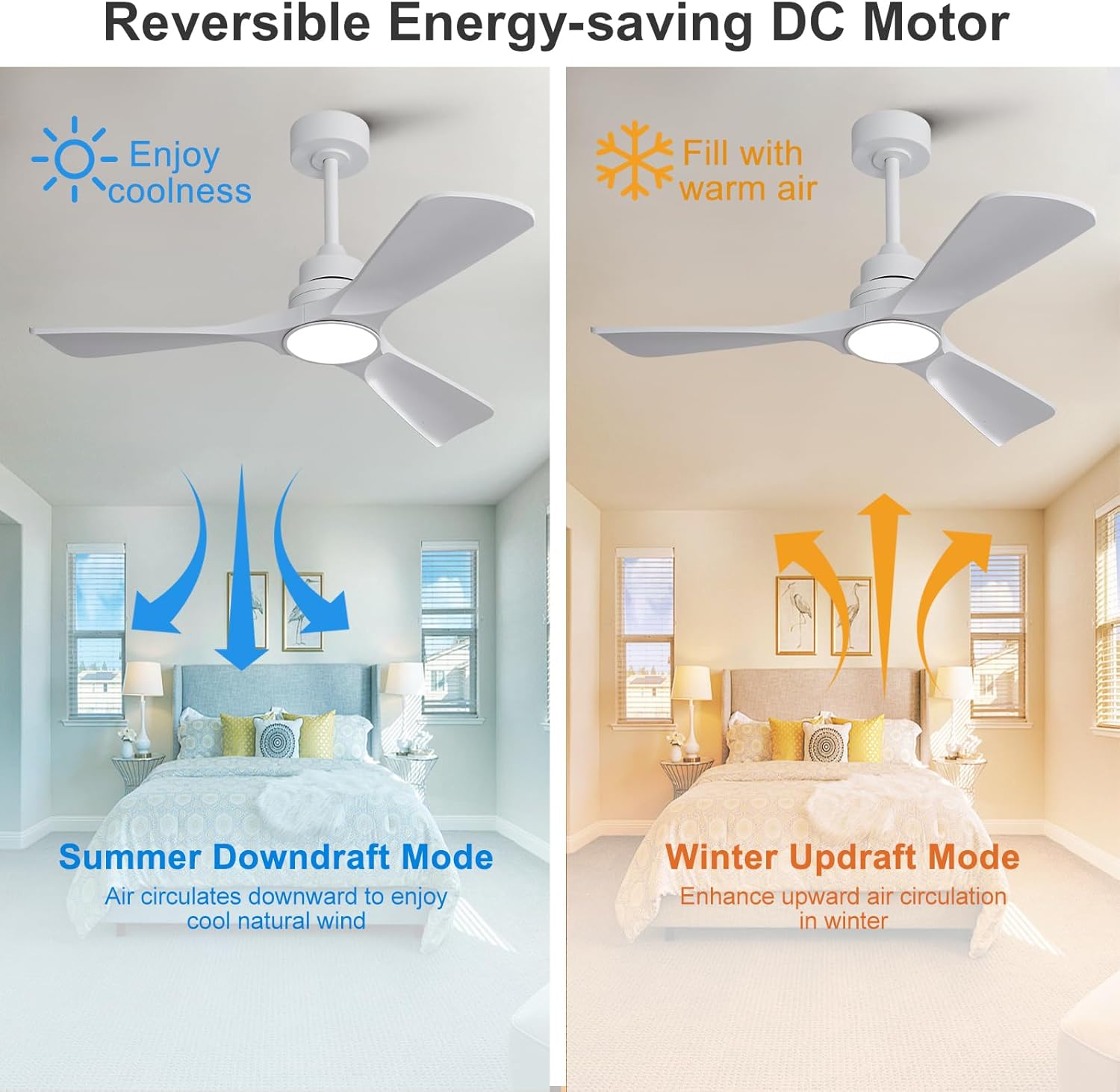 White Ceiling Fans with Lights and Remote