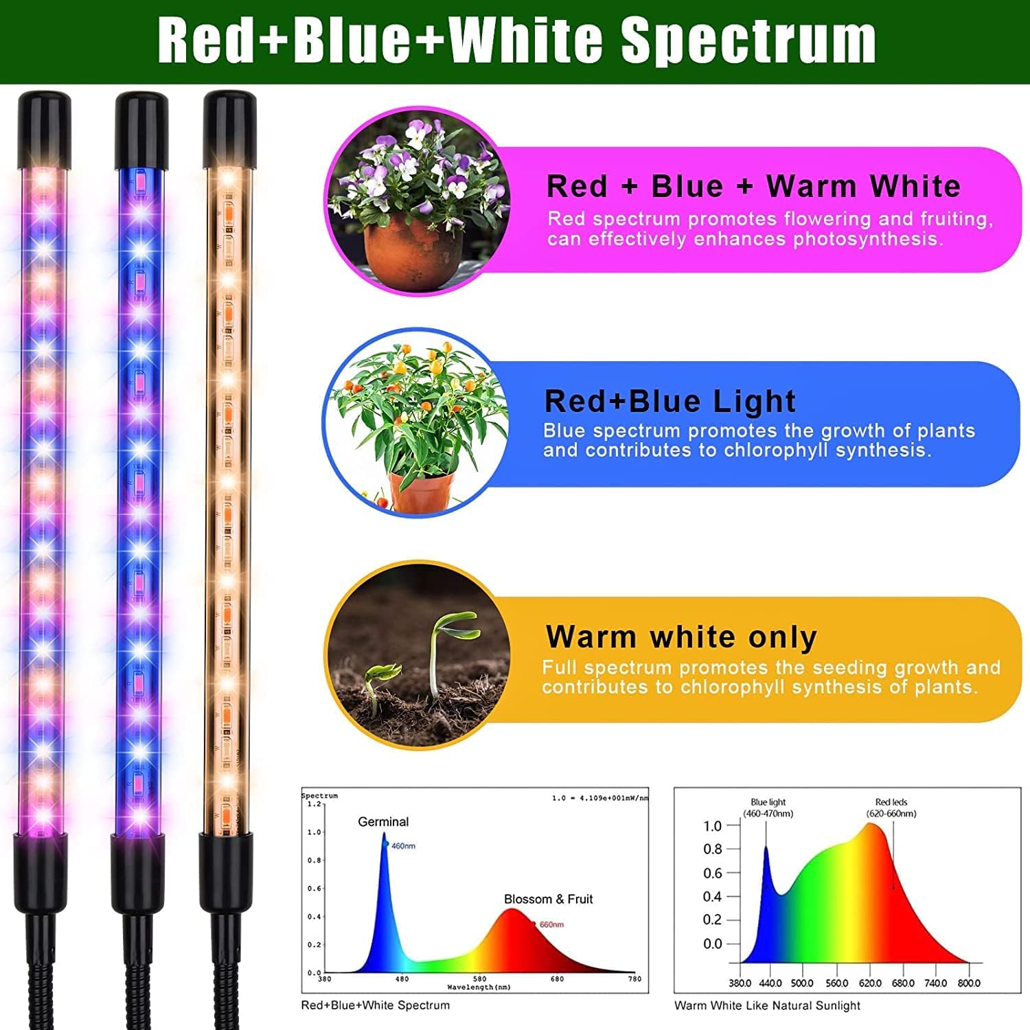 Grow Lights for Indoor Plants Full Spectrum Plant Light